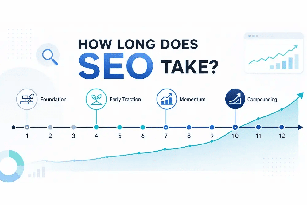How long does SEO take - featured image