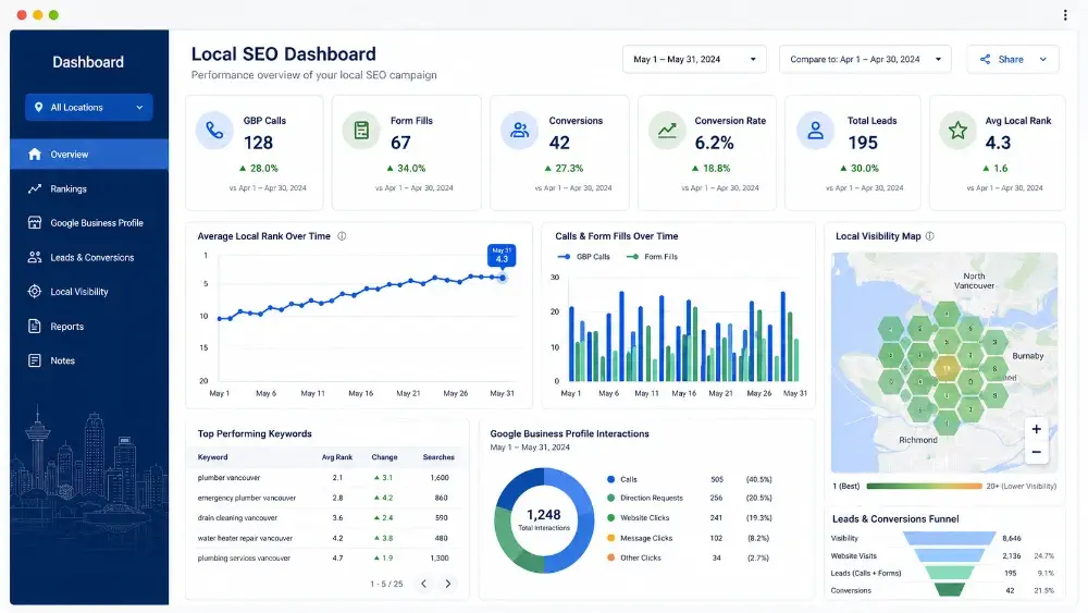 Local SEO reporting dashboard tracking calls and form fills