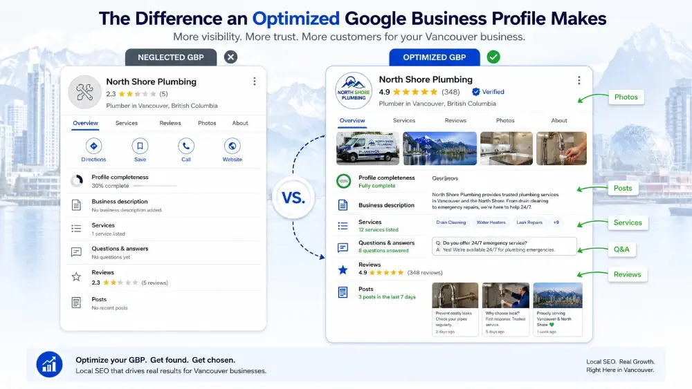 Optimized Google Business Profile for Vancouver local search