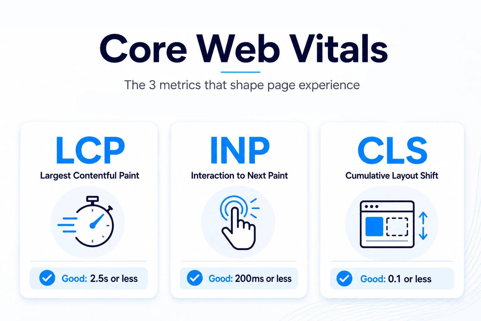 featured image - On-page vs off-page vs technical SEO pillars diagram