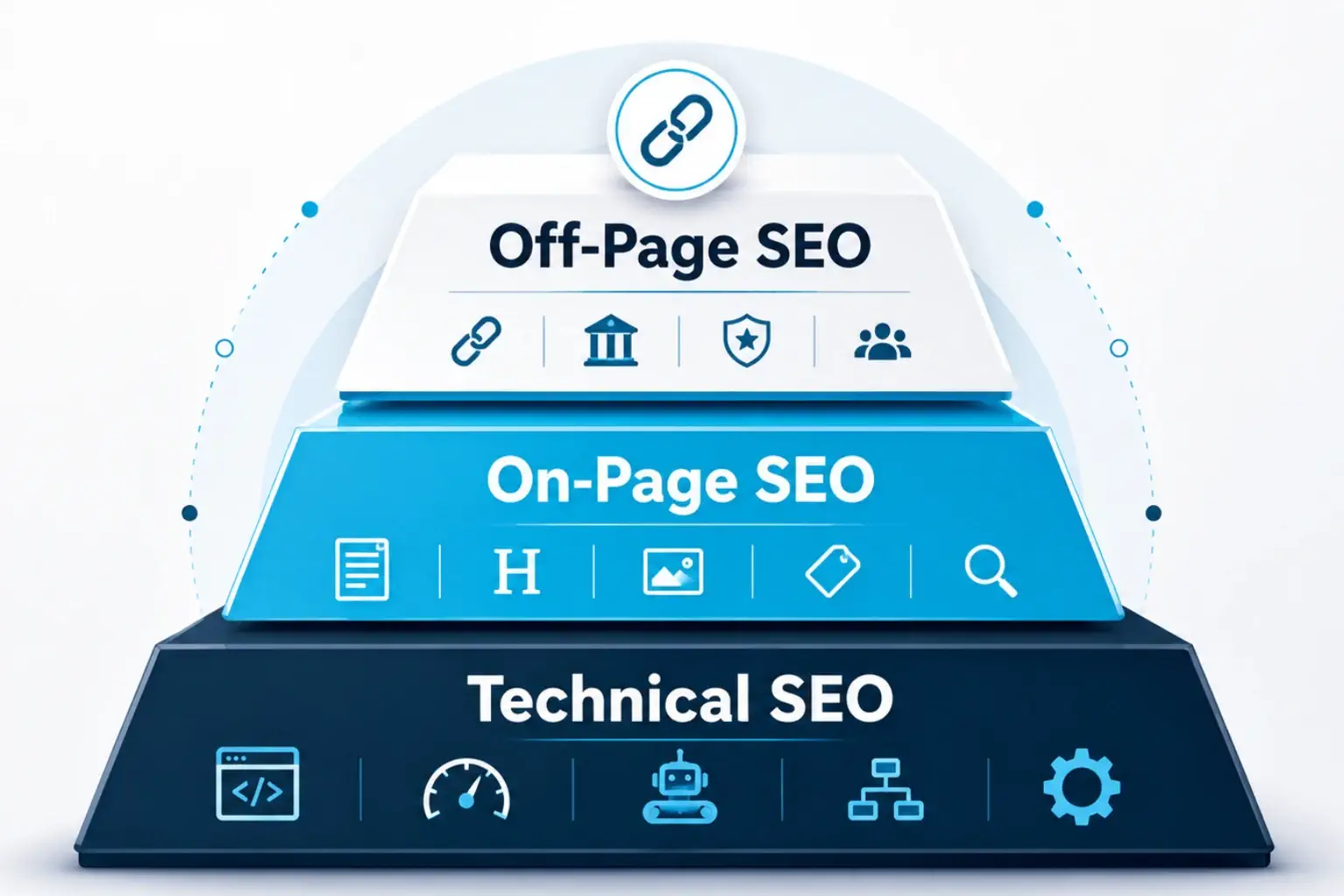 featured image - On-page vs off-page vs technical SEO pillars diagram
