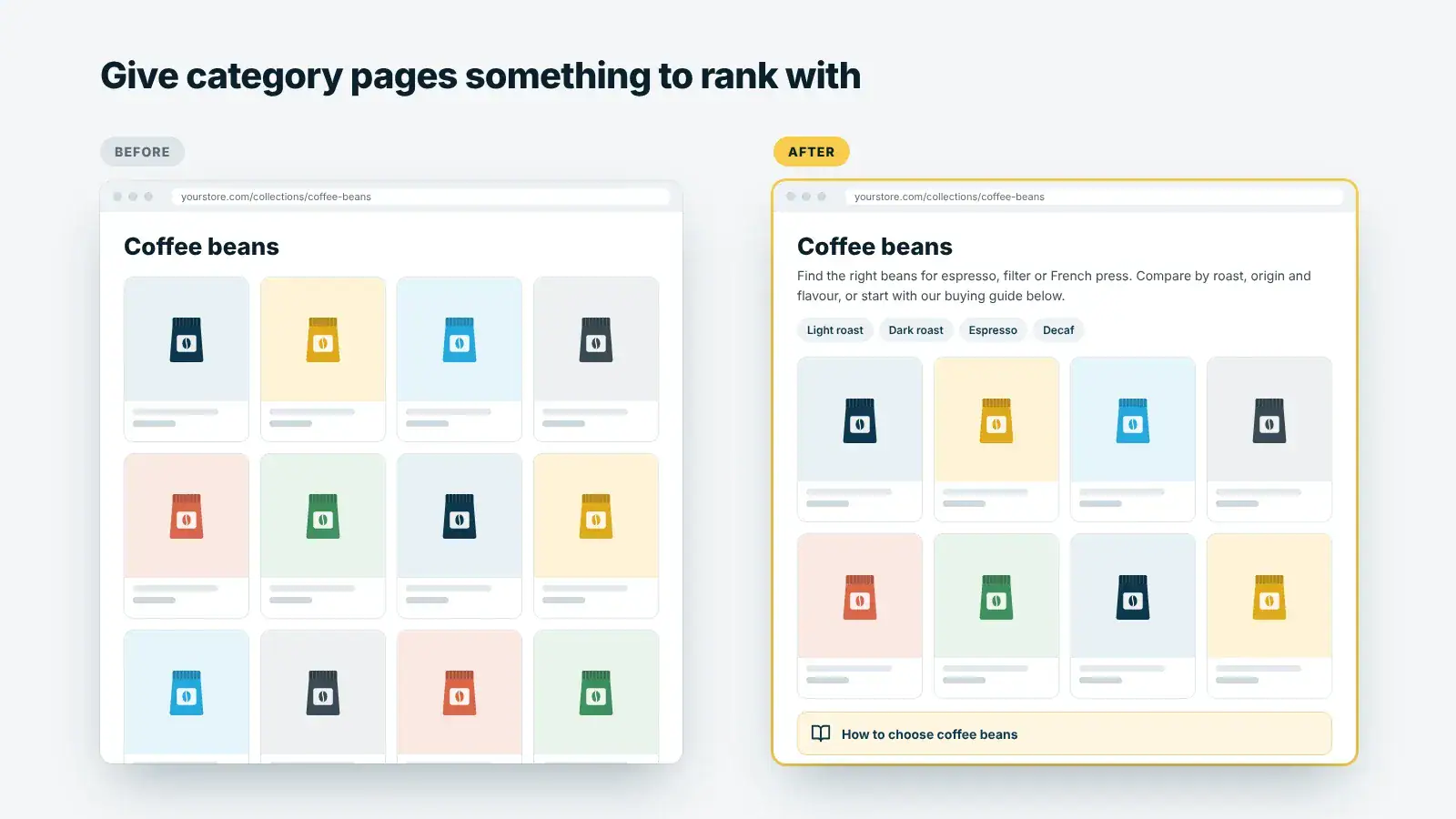 Before and after of an ecommerce category page with helpful text, filters and a buying guide
